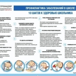 Профилактика заболевания